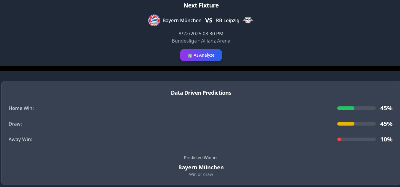 FootyPundit
