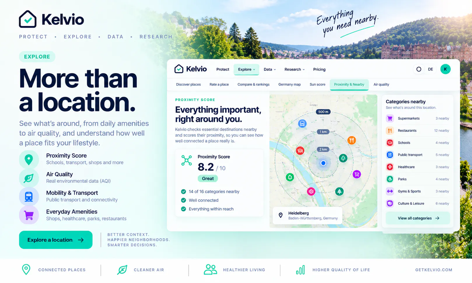 Kelvio screenshot