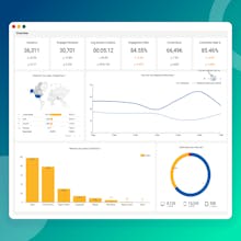 GA4 Looker Studio Template gallery image