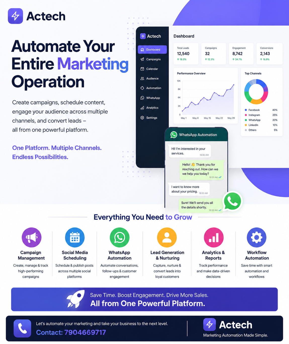 Automate Marketing Across Every Channel