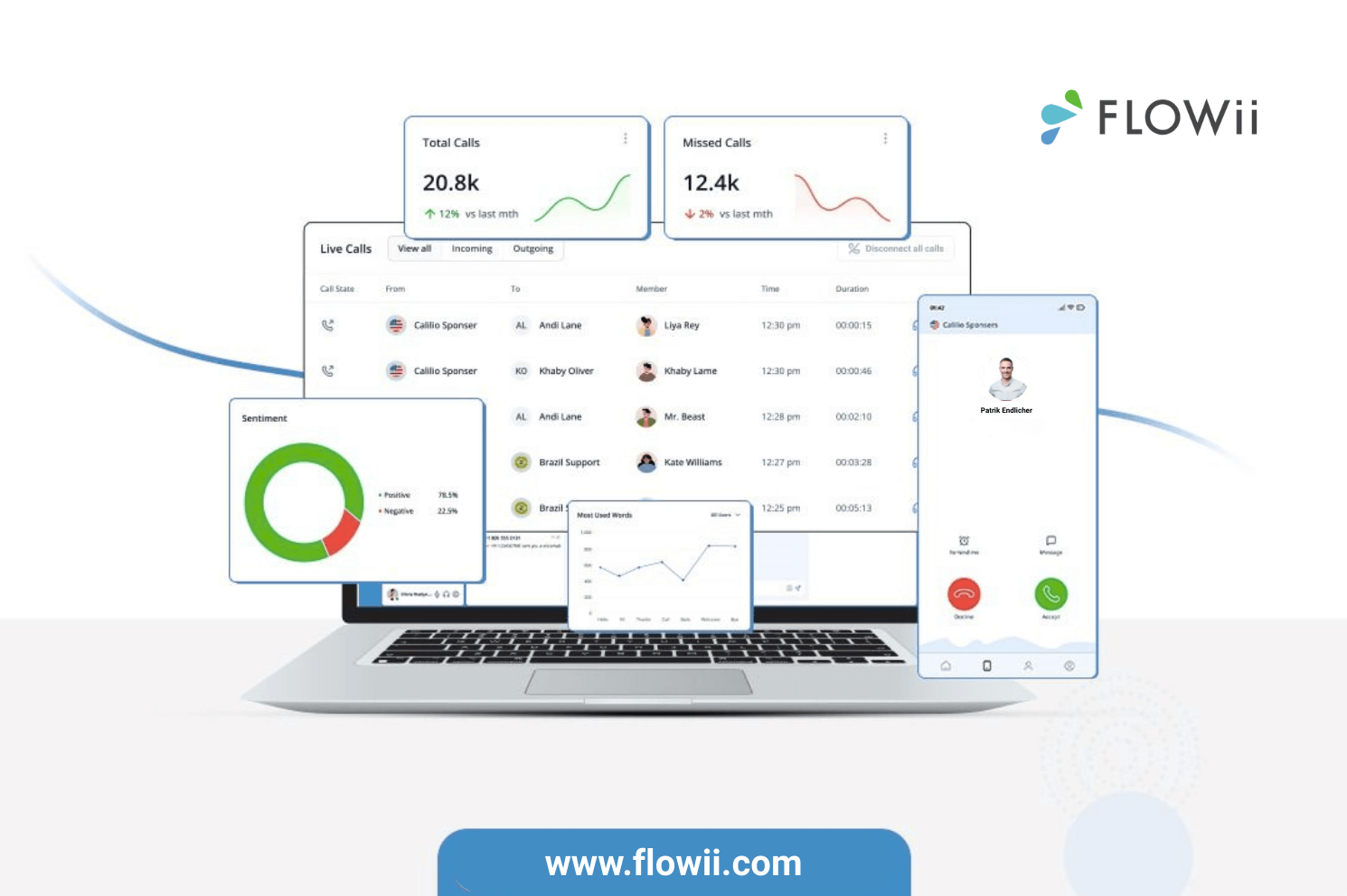 FLOWii gallery image