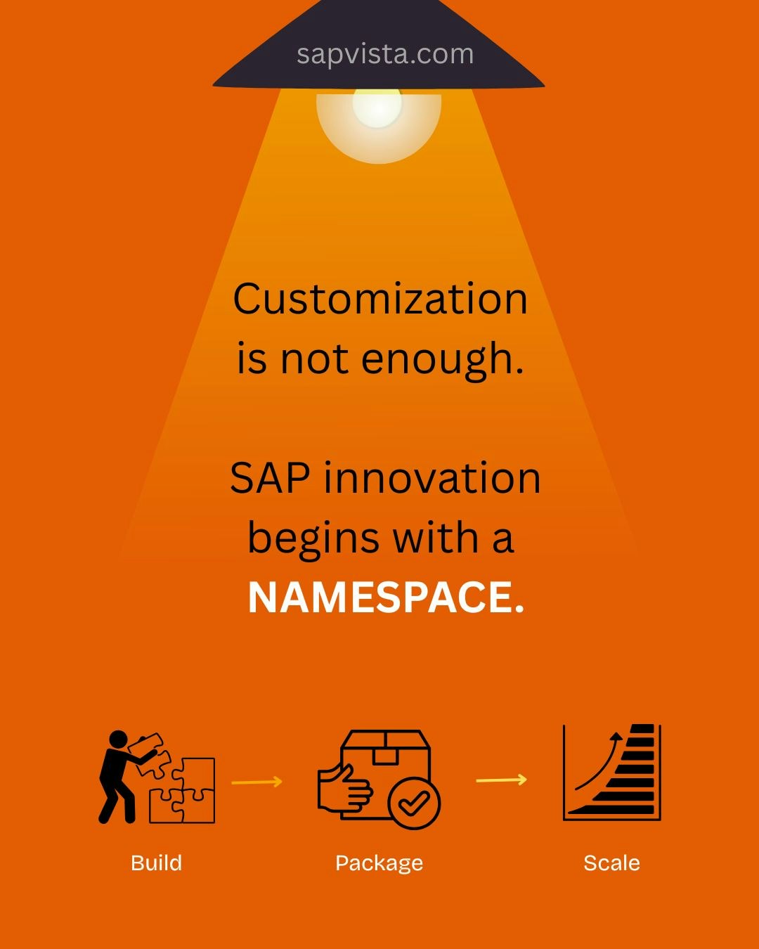 SAP Namespace Registration & Activation  gallery image