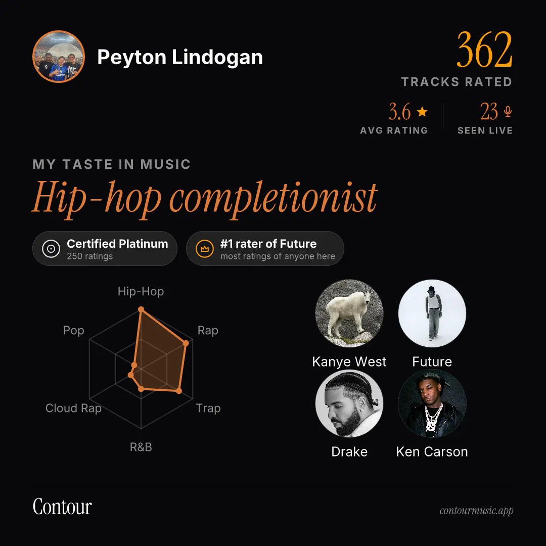 Contour Music screenshot 4