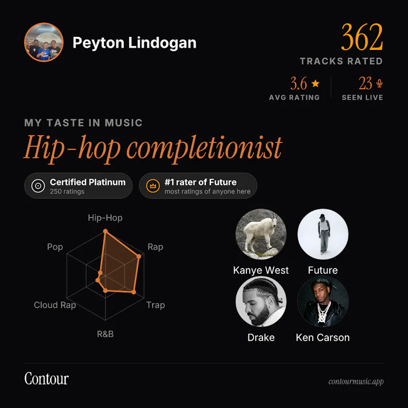 Contour Music screenshot 4