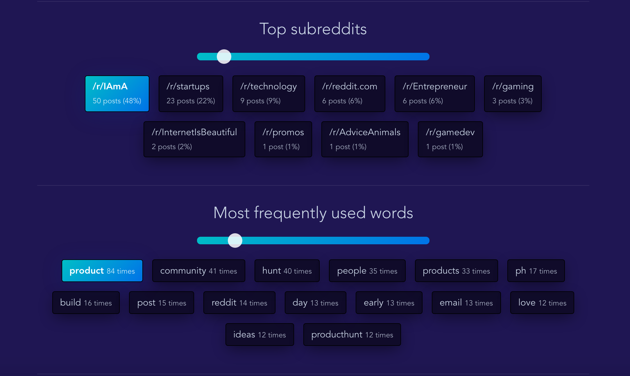 Reddit User Analyser Image