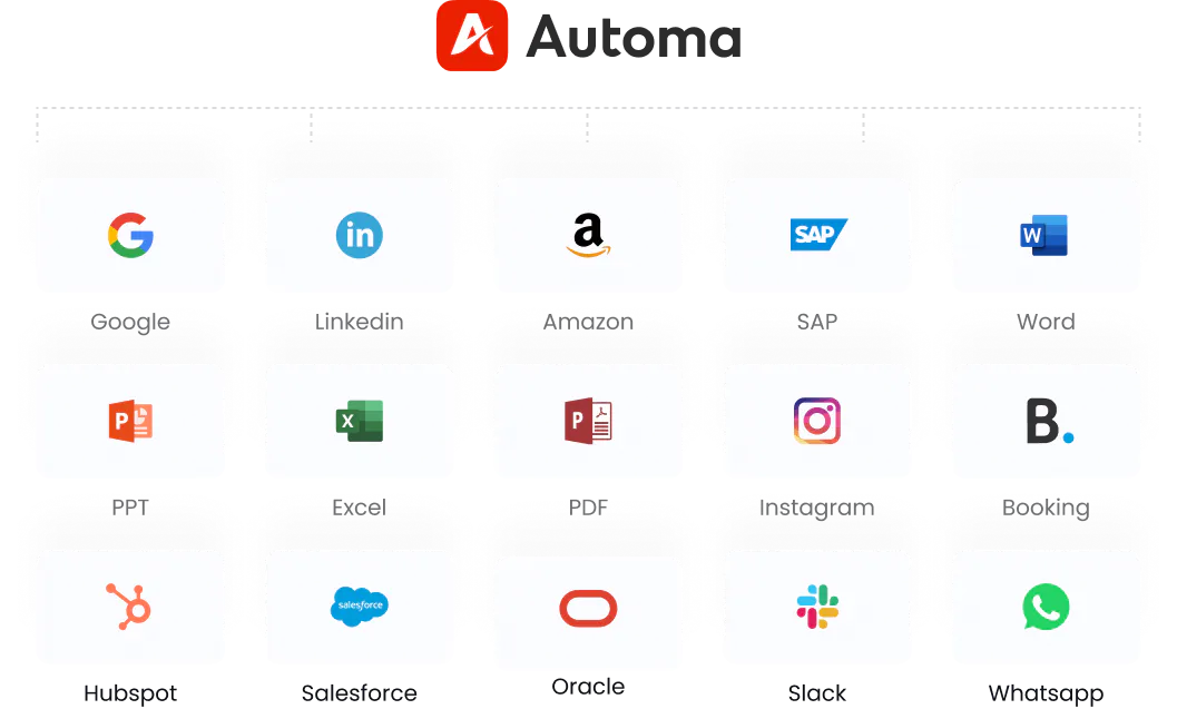 Automa gallery image