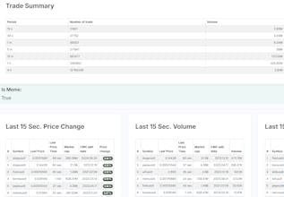 Daily Crypto Market Dashboard gallery image