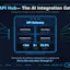 Enterprise APIs, MCP-ready fast