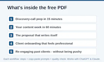 5 AI Workflows for Coaches gallery image