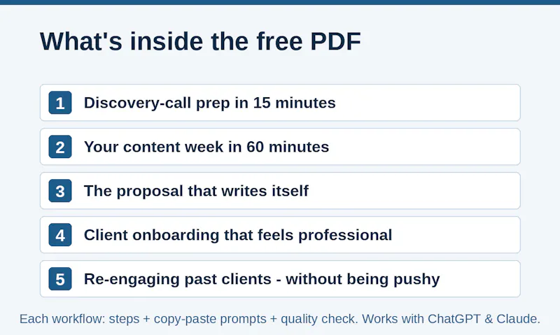 5 AI Workflows for Coaches screenshot 2