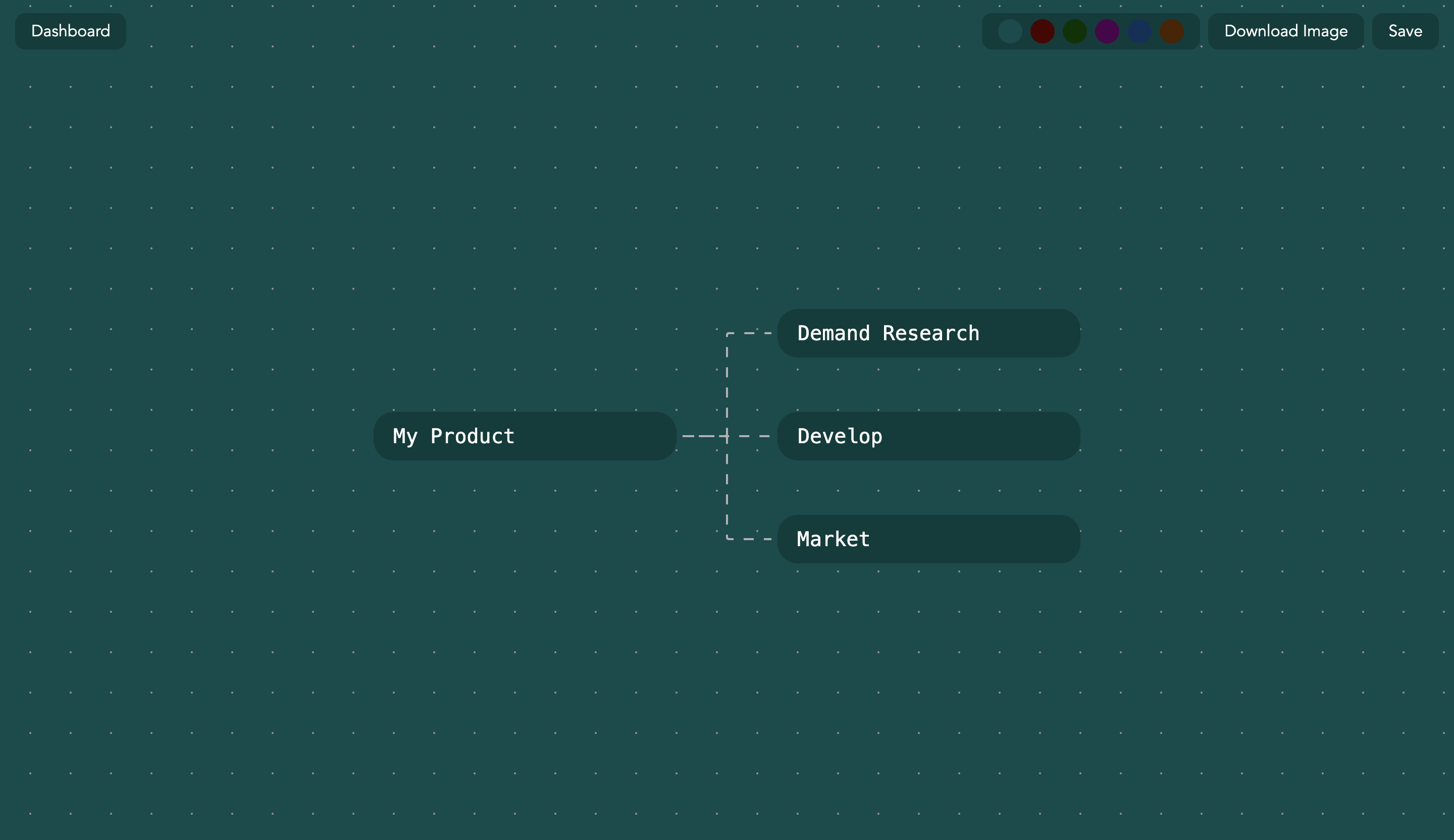 Mindmap media 2