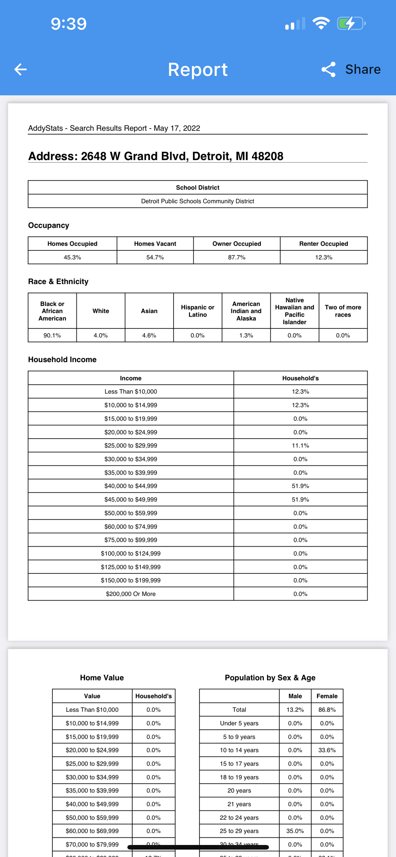 addystats media 8