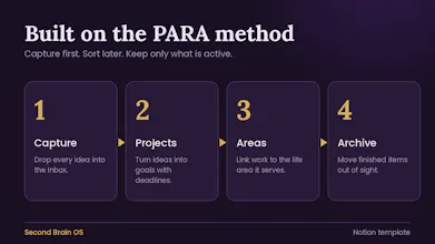 Second Brain OS gallery image