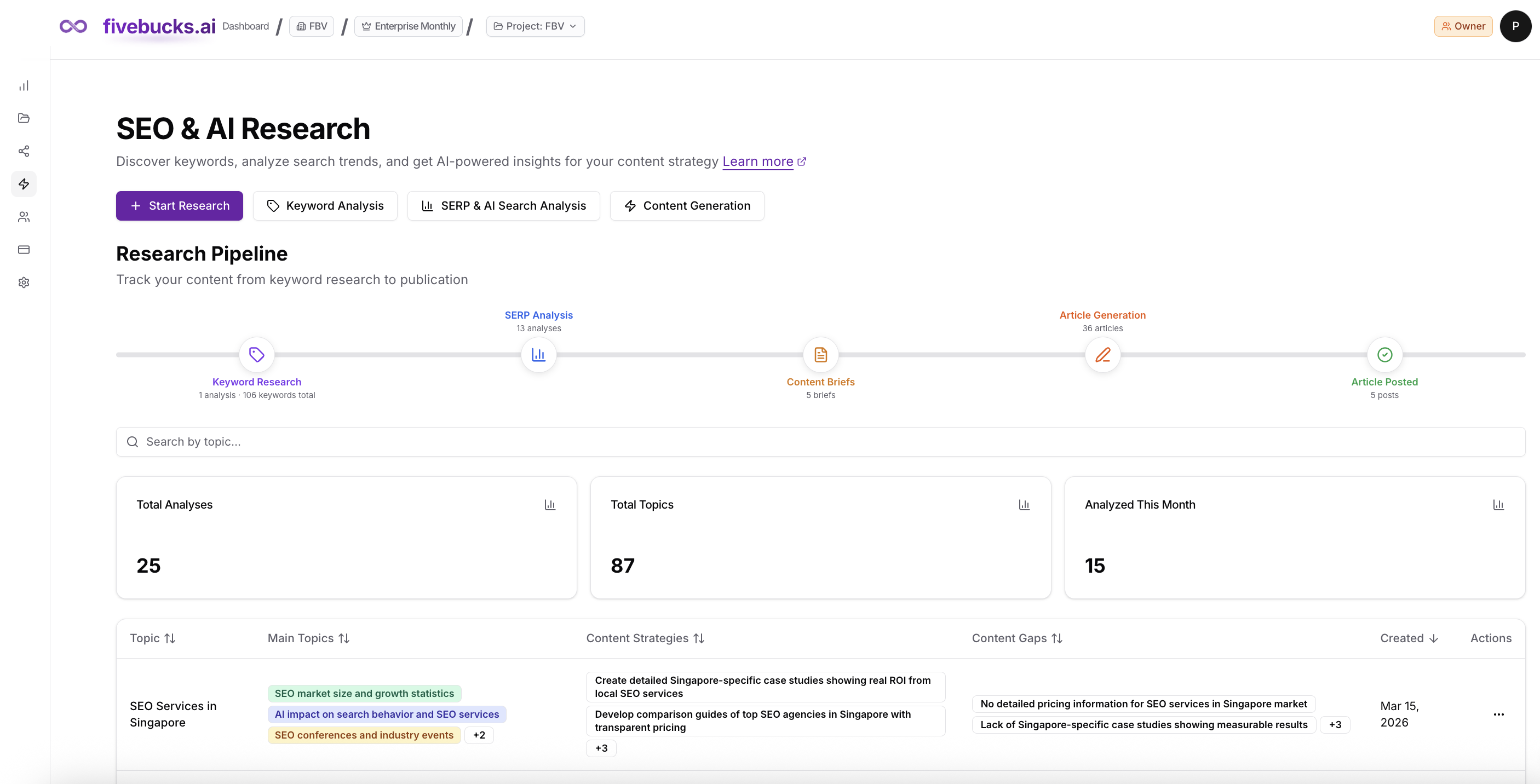 fivebucks.ai gallery image