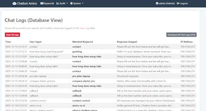 ChatbotAmico: HallucinationProof Chatbot gallery image