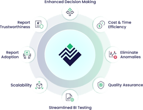 DataOps Suite BI Validator gallery image