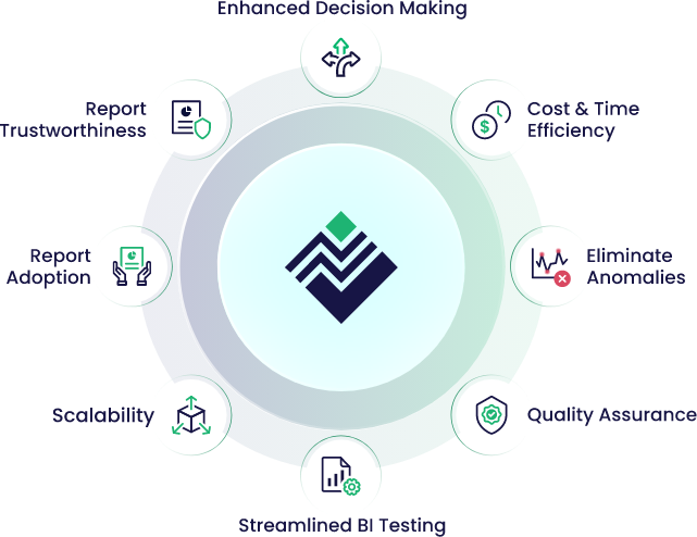 DataOps Suite BI Validador media 2