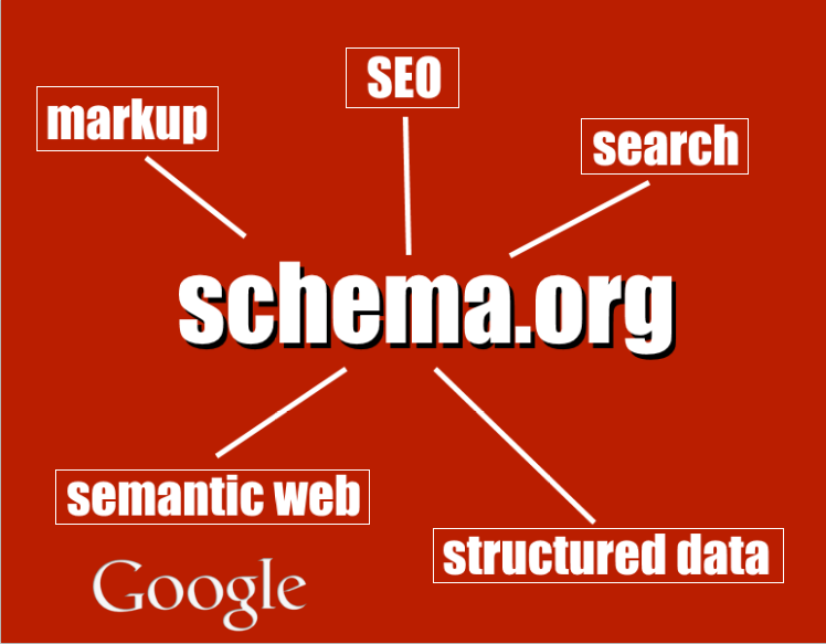 Schemaorg-Java