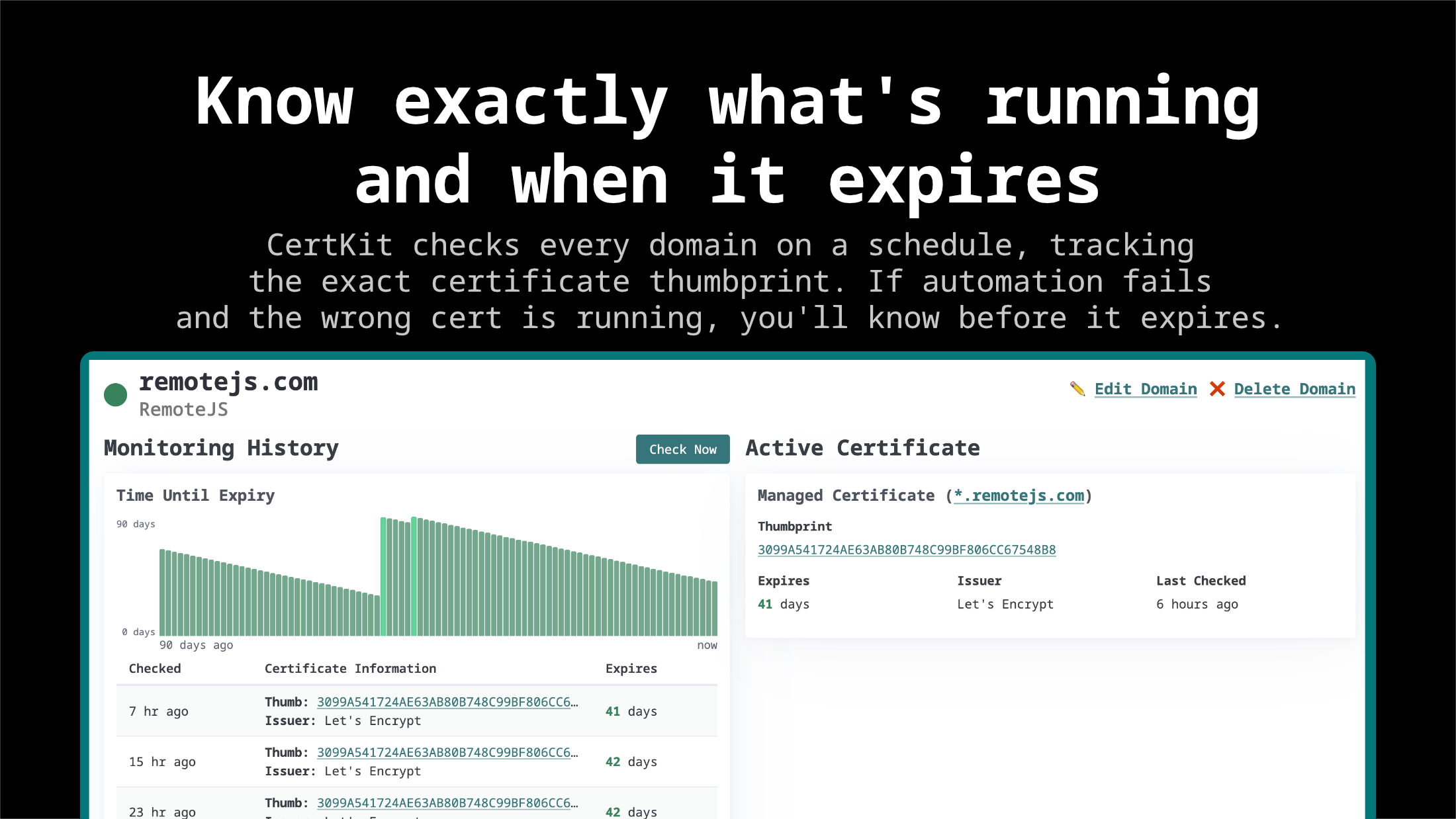 CertKit gallery image