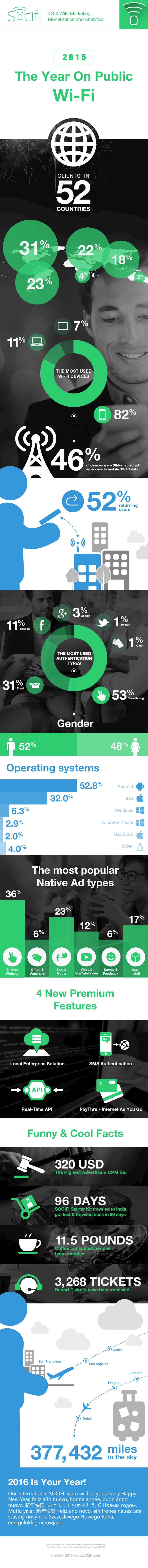 SOCIFI gallery image