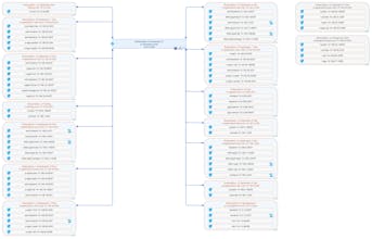 CloudNetDraw gallery image