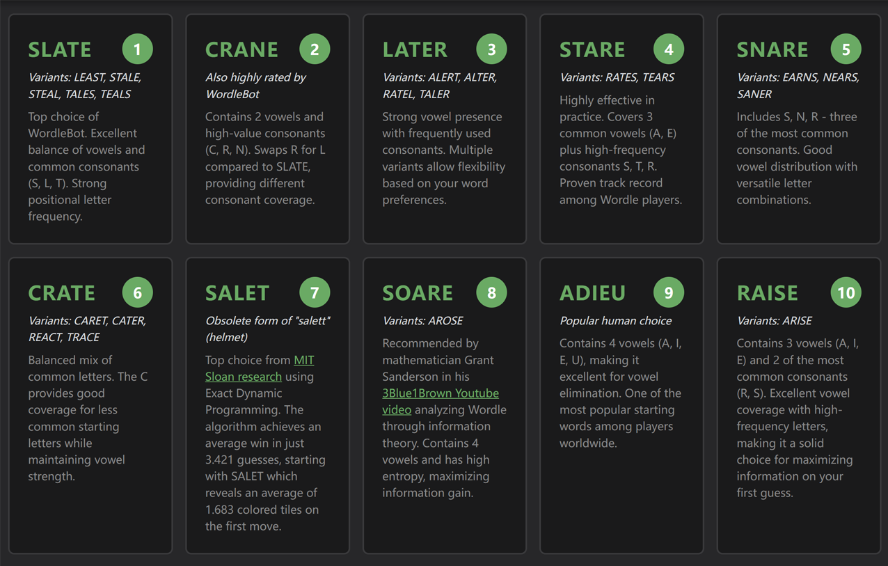 Wordle Helper gallery image