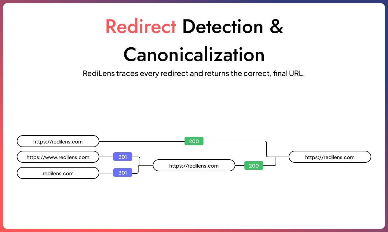 RediLens - Screenshot 2 showing product features and functionality