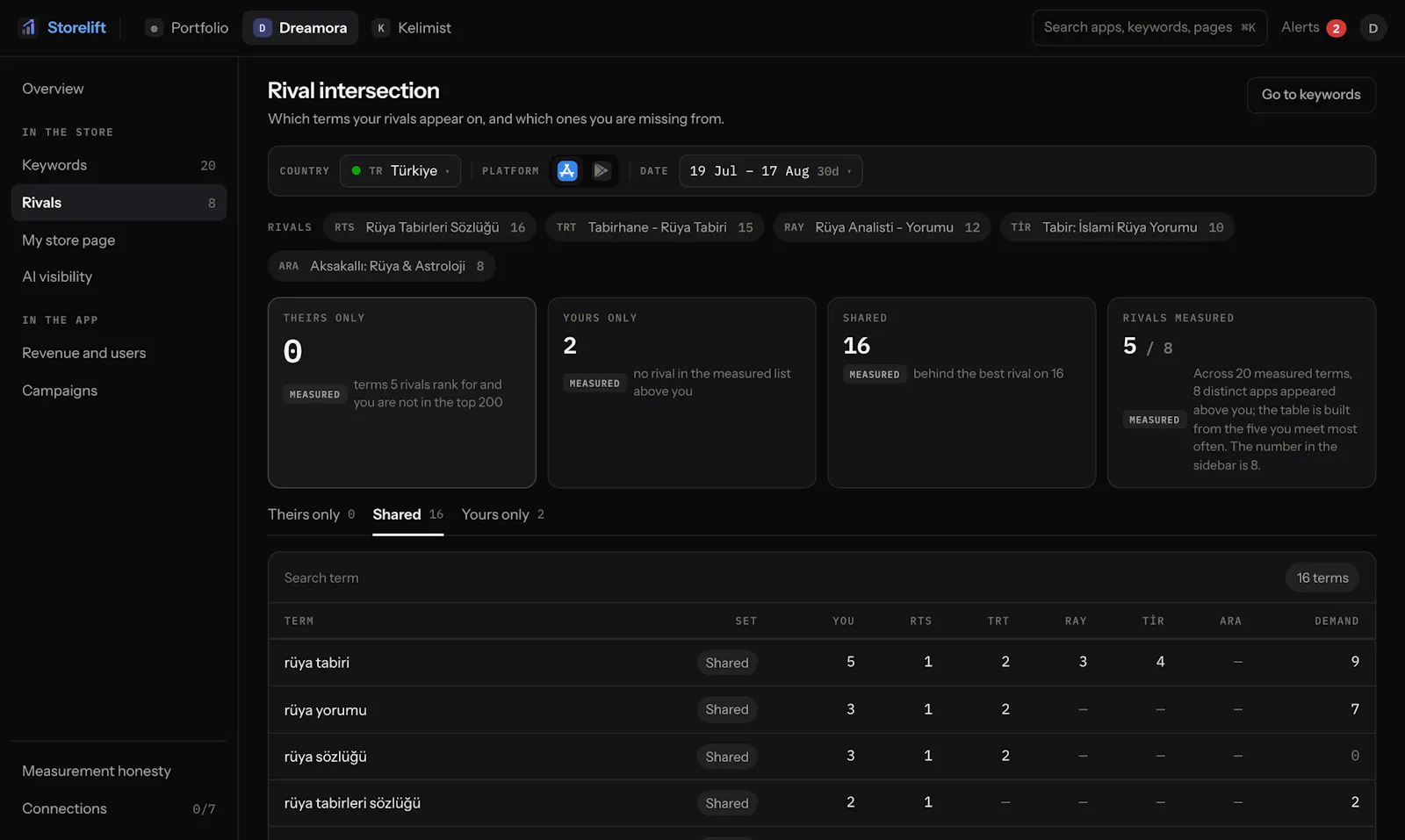 Storelift screenshot 7