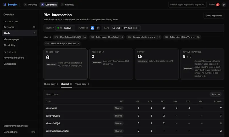 Storelift screenshot 7