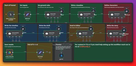 Write Original Bedtime Stories gallery image