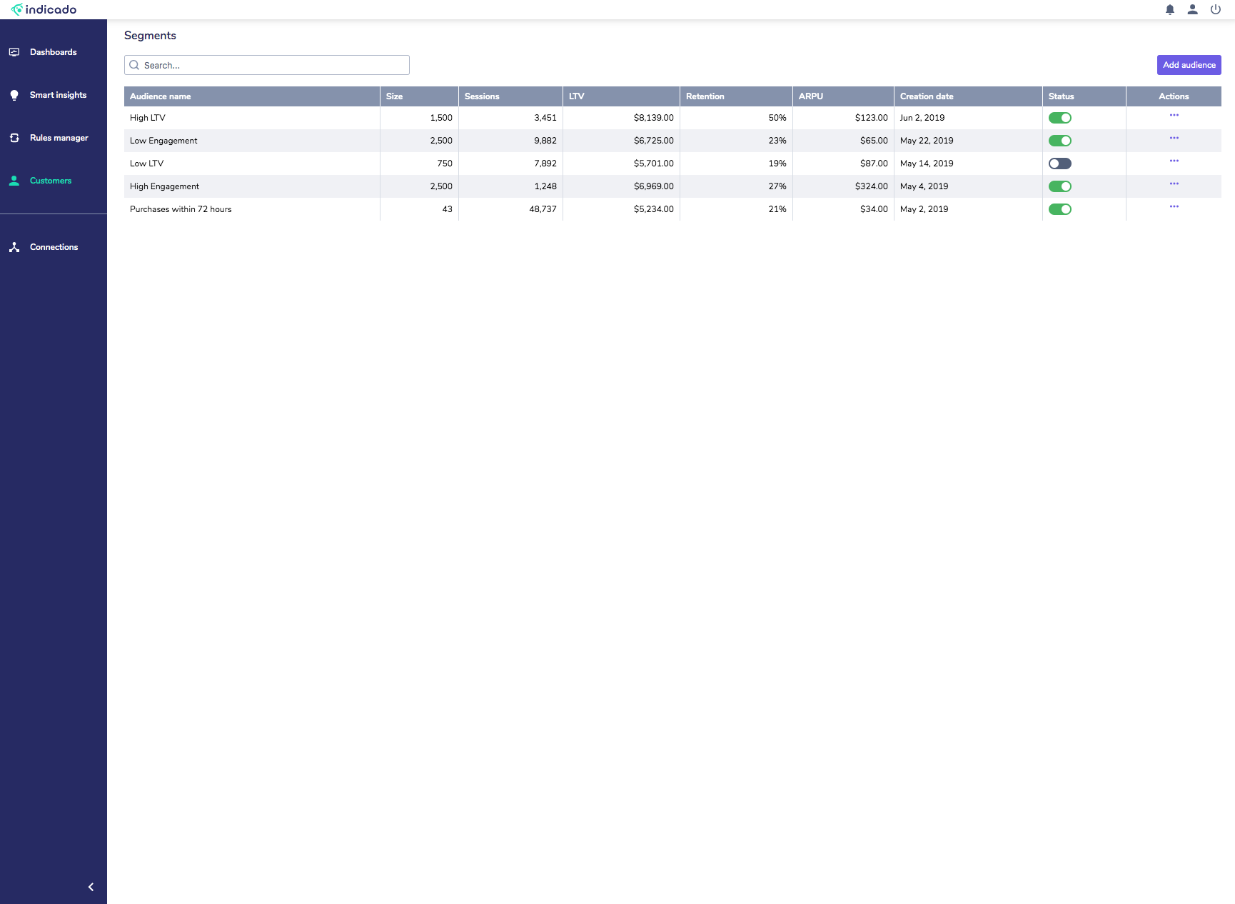 Indicado gallery image