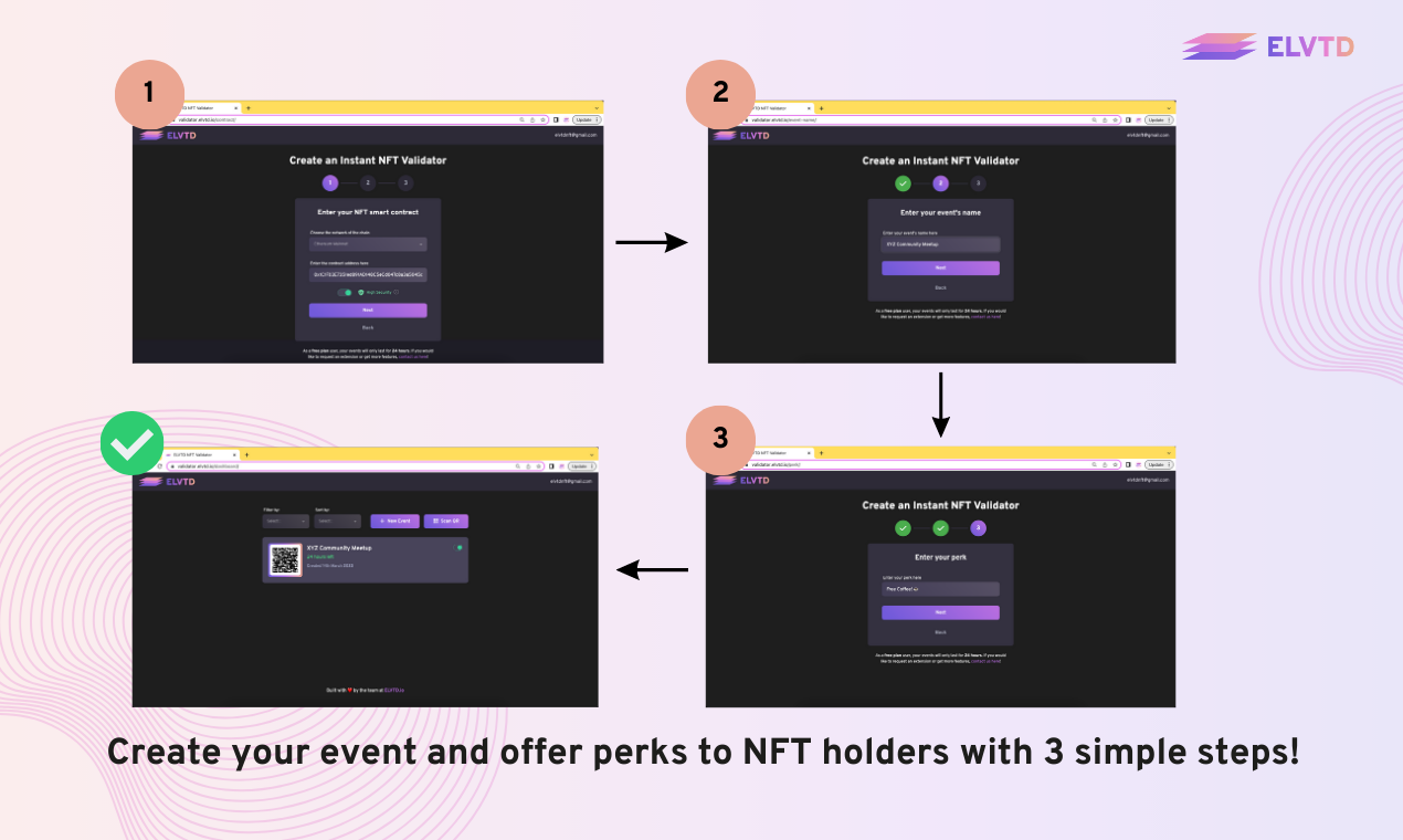 ELVTD NFT Validatore media 4