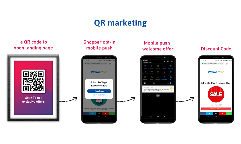 Mobile Marketing Links gallery image