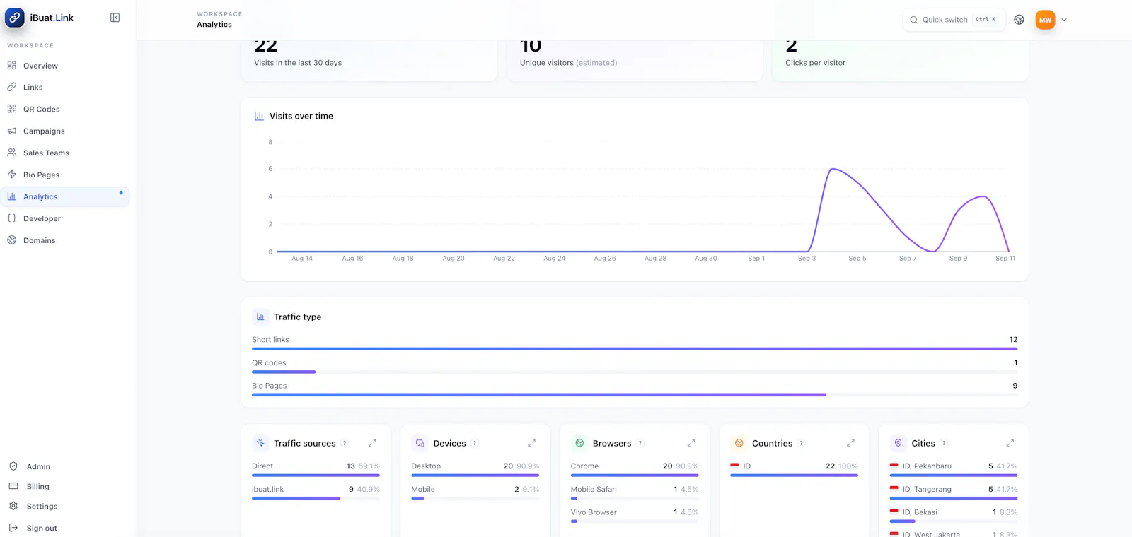 iBuat.Link screenshot 2