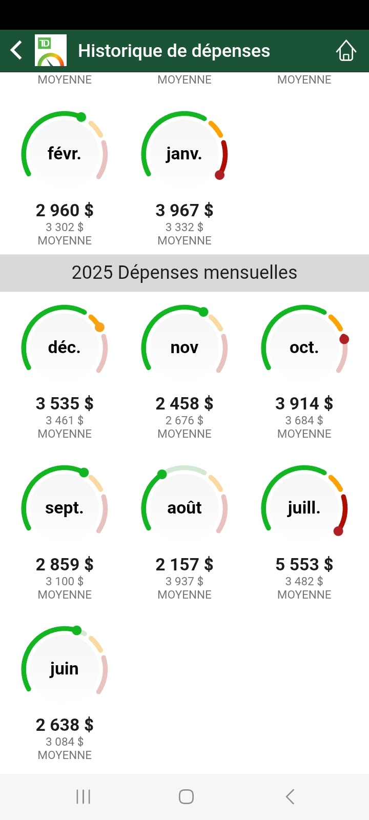 CurbCash — Budget de Famille  gallery image