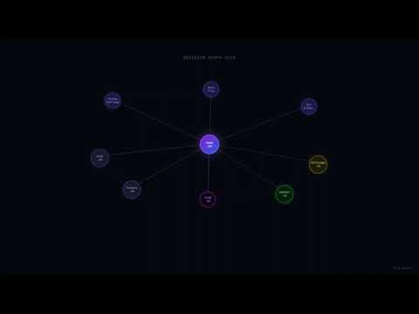 DevBrain screenshot 1 (video preview)