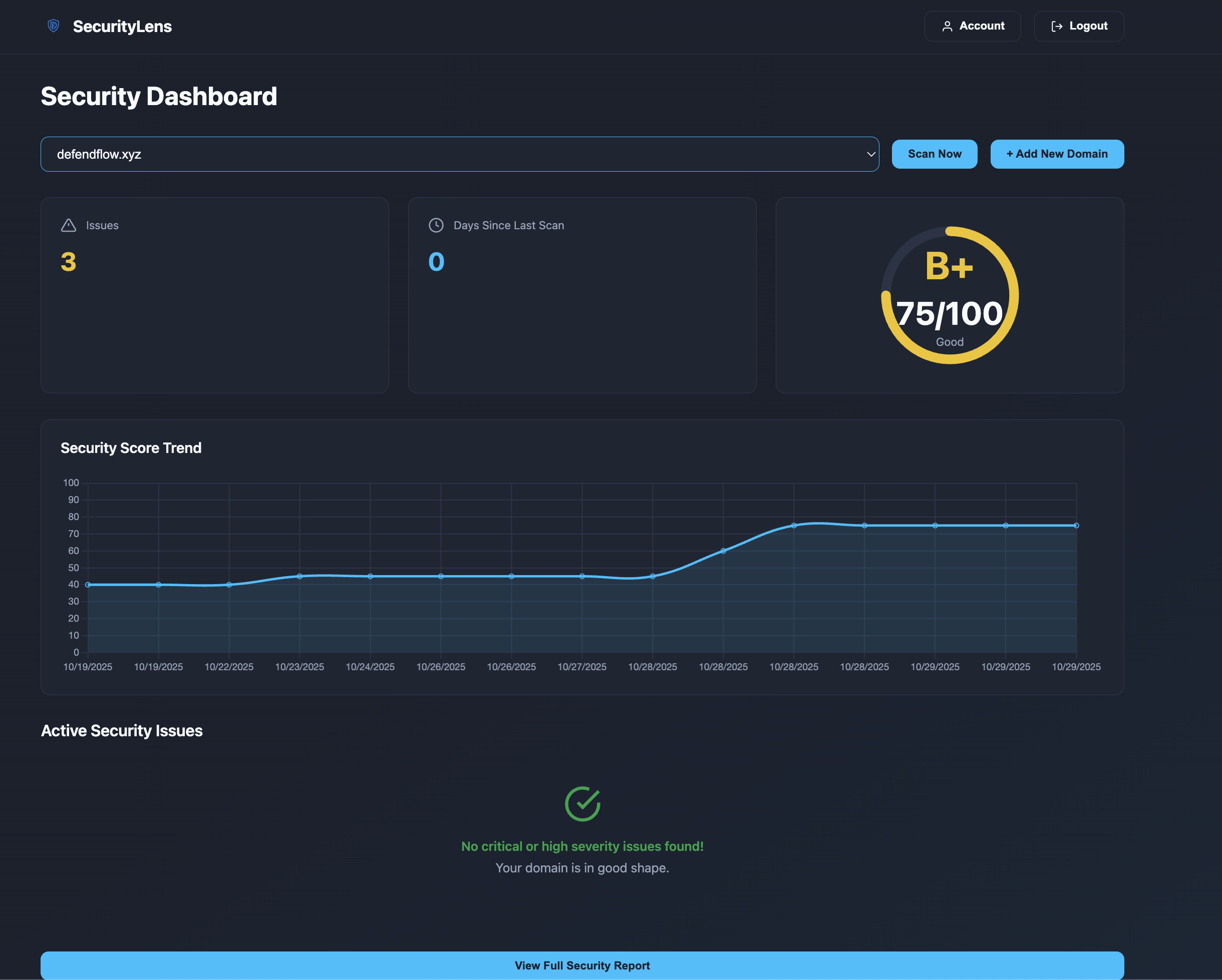 SecurityLens gallery image