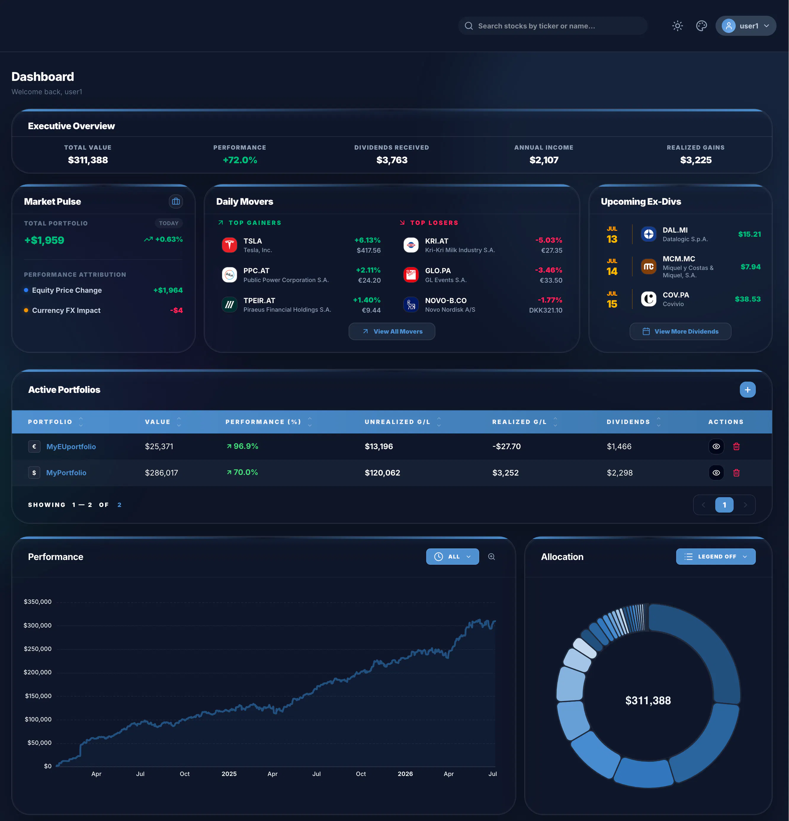 MyInvestingLab
