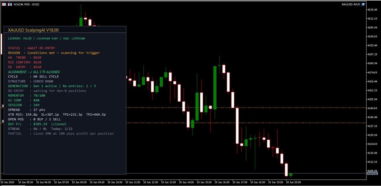 XAUUSD AI 