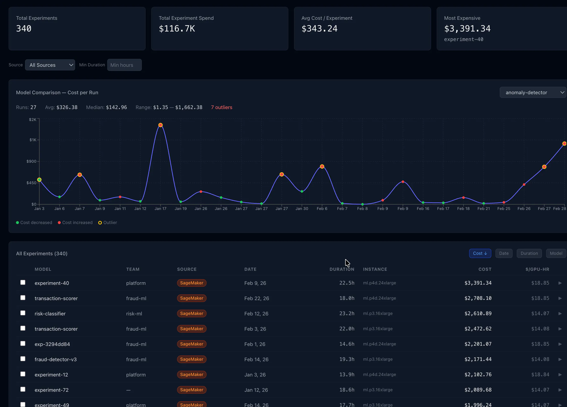 MLCostIntel gallery image