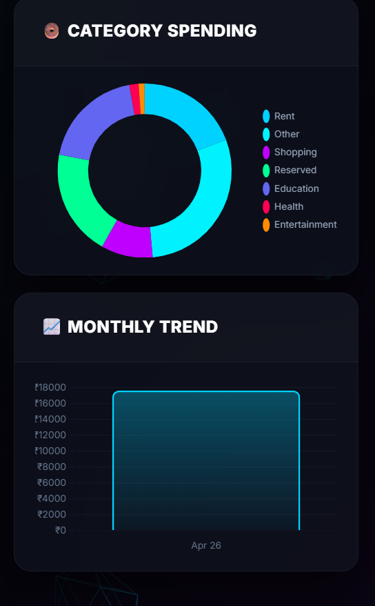  My Expense Tracker gallery image