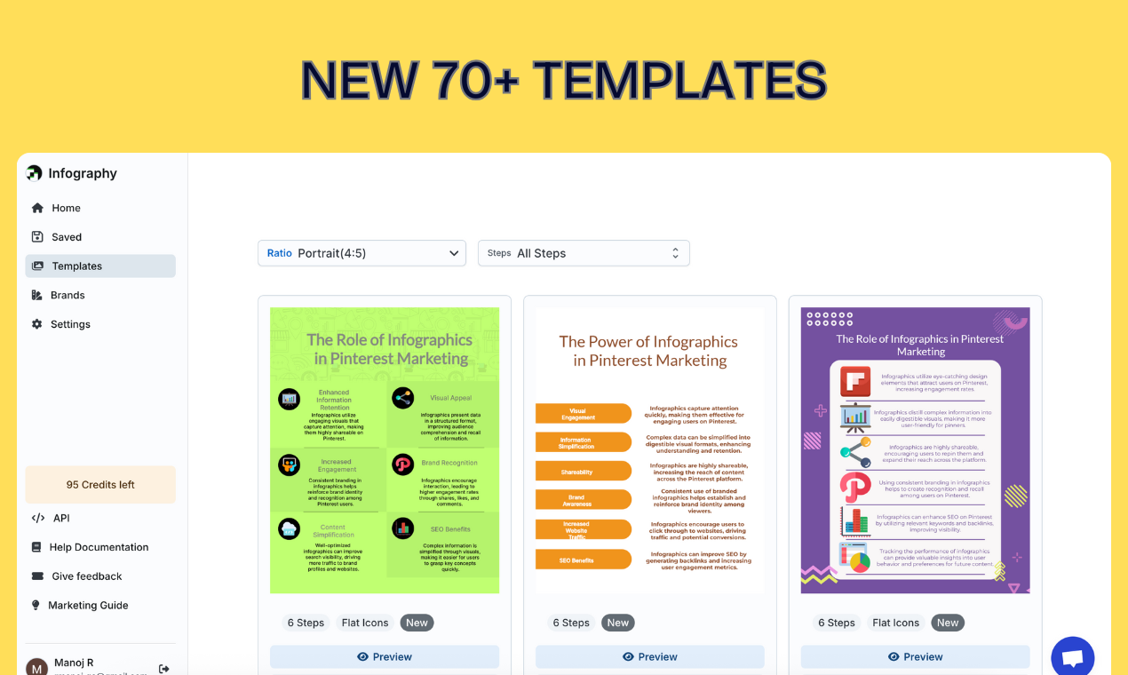 Infography gallery image