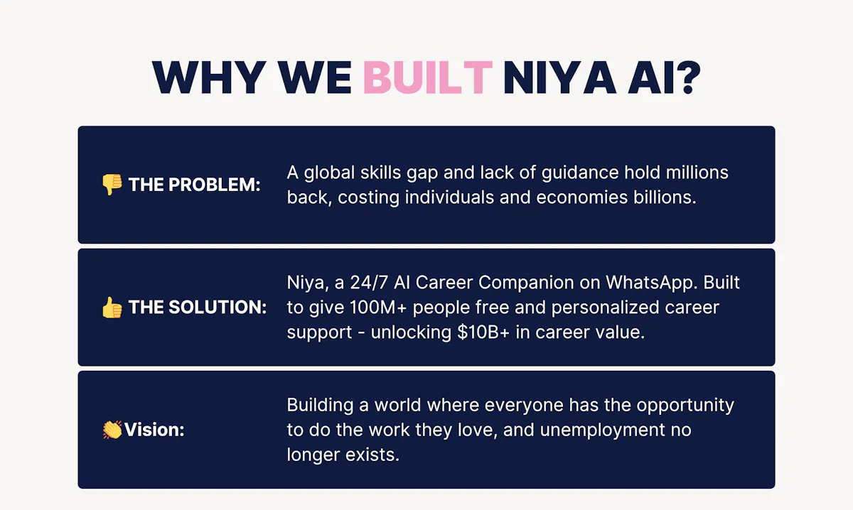 Niya AI