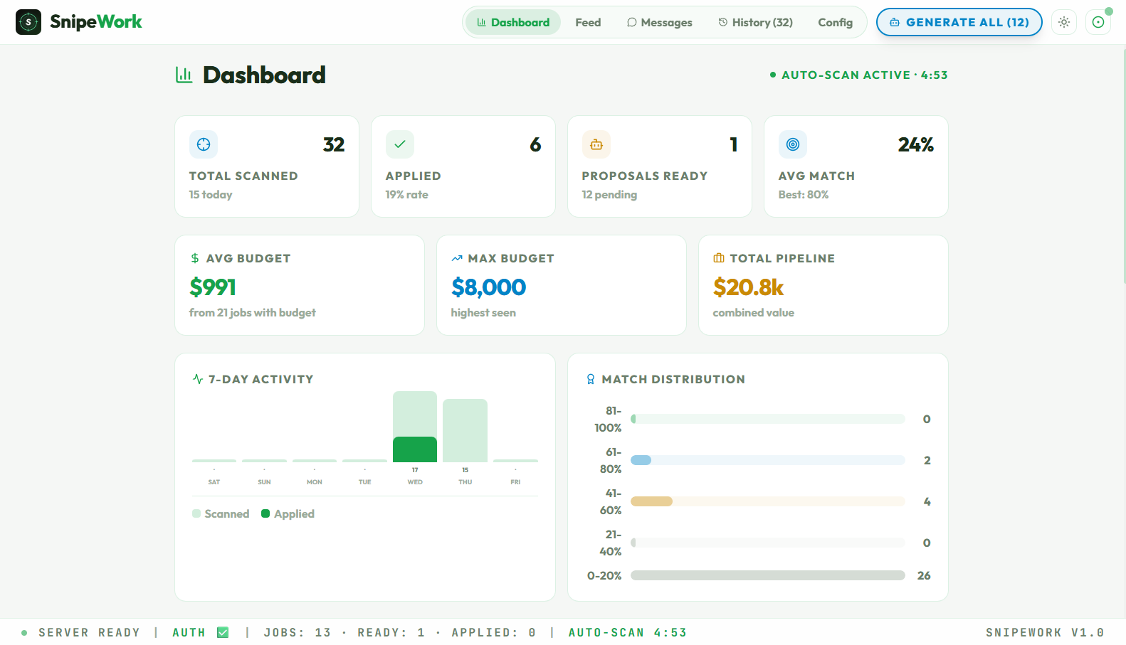 SnipeWork gallery image