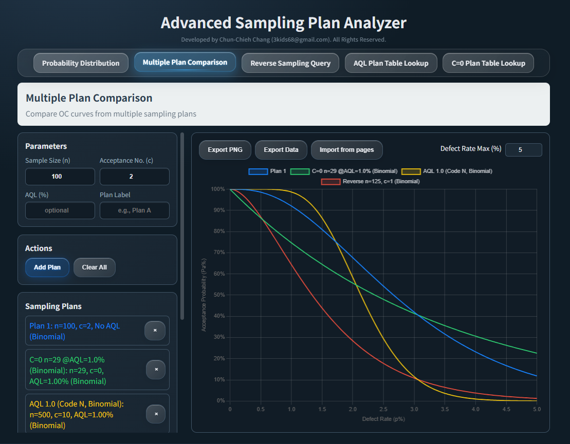 Advanced Sampling Inspection Analyzer gallery image