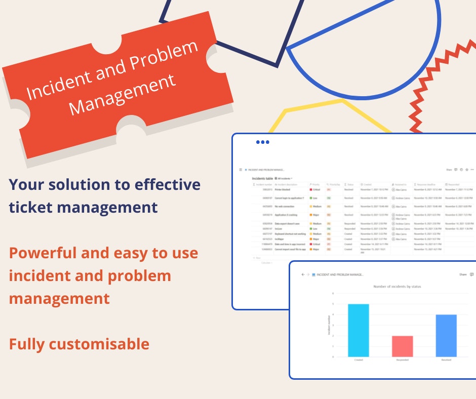Incident and Problem Management