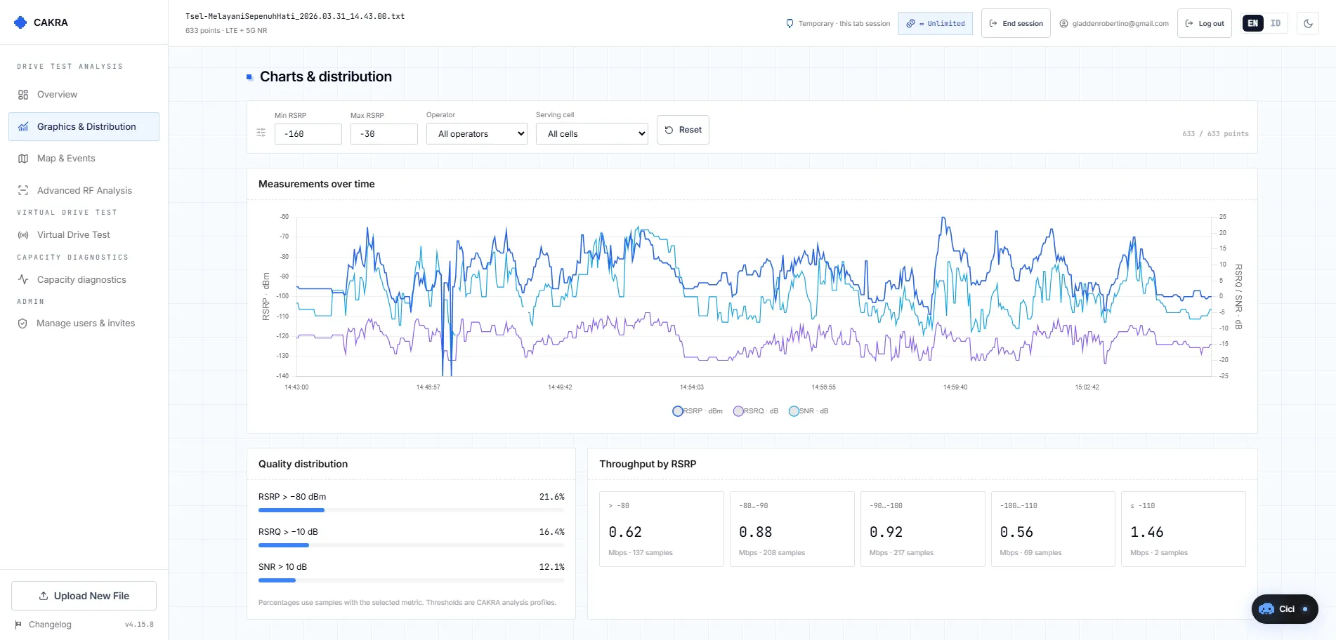 Cakra — Drive Test Intelligence gallery image