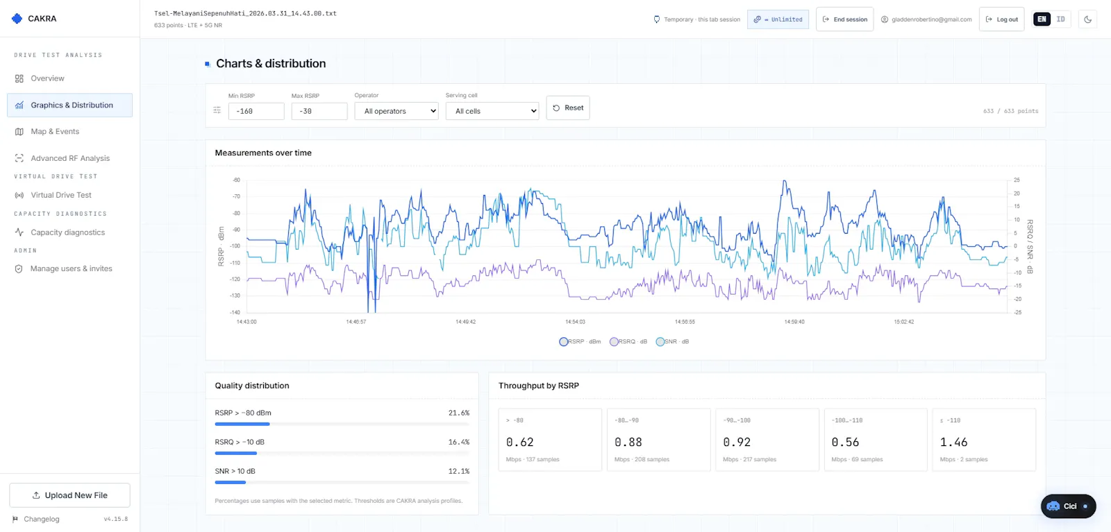 Cakra — Drive Test Intelligence screenshot 3