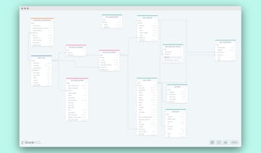 Database Schema Gallery by DrawSQL gallery image