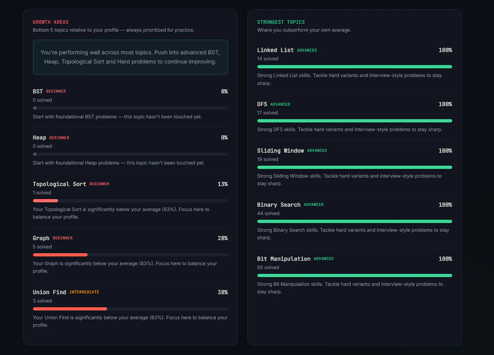 LeetCode Coach screenshot 2